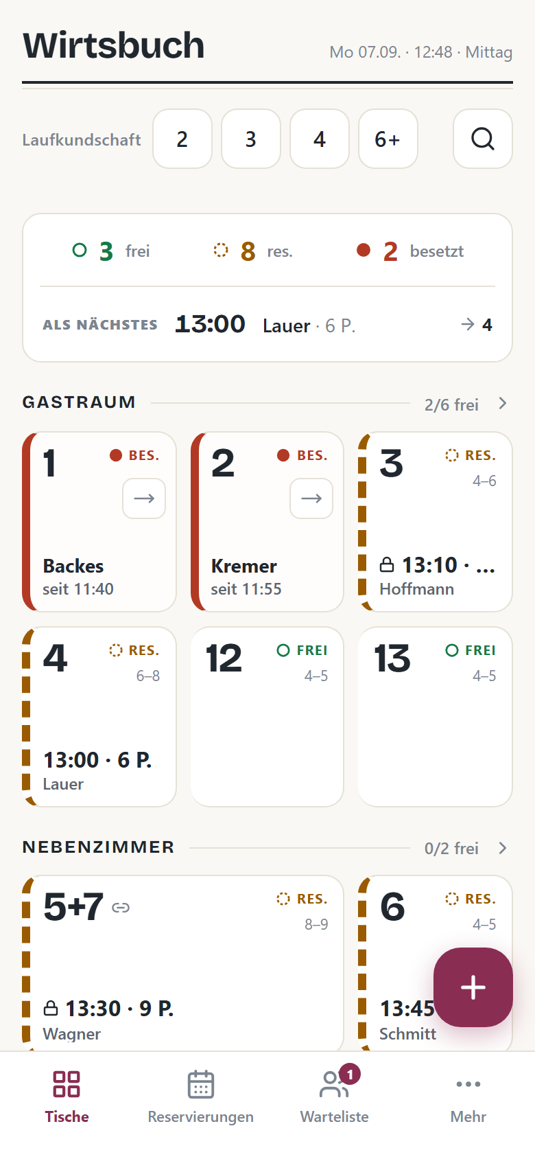 Tischplan von Wirtsbuch: Tisch 1 und 2 sind besetzt, Tisch 3 und 4 reserviert, Tisch 12 und 13 frei. Oben steht, welche Reservierung als nächstes kommt.